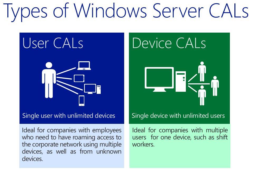 microsoft rds cal user vs device