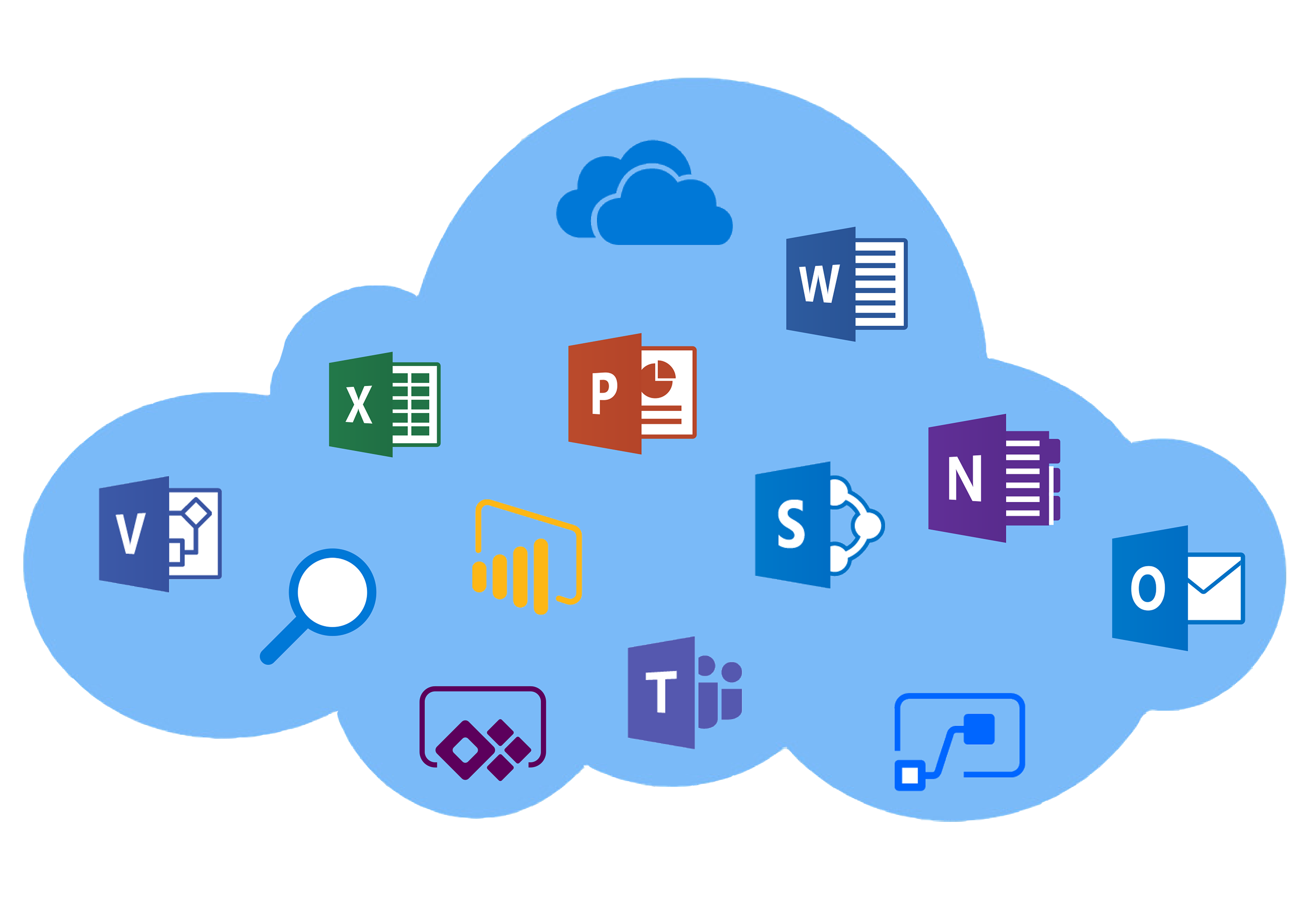 Understanding Microsoft Licensing