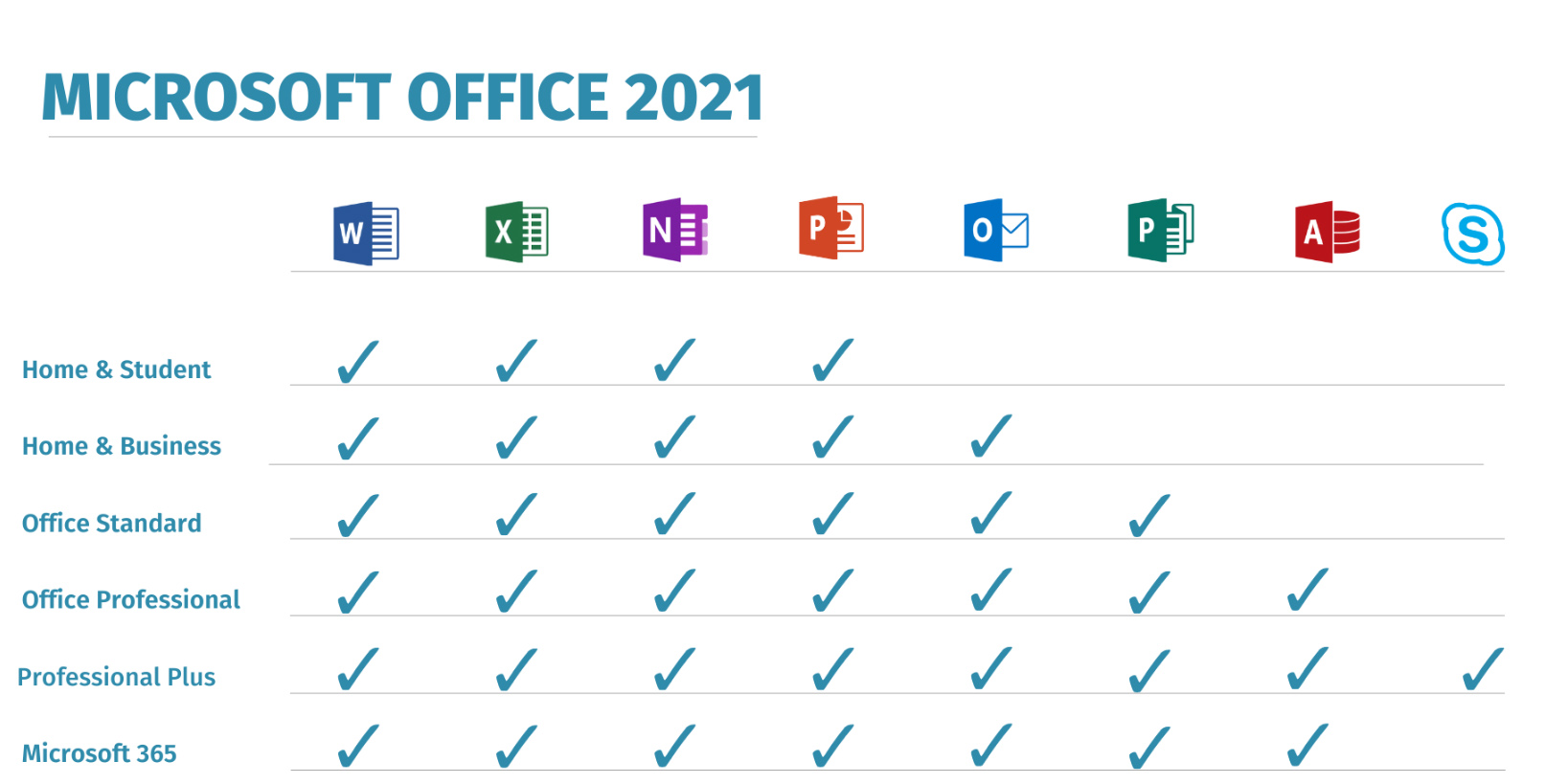 How Microsoft Office Standard is different from Microsoft Office Pro Plus